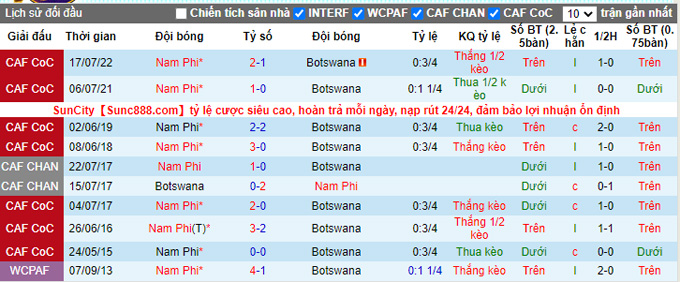 Soi kèo, dự đoán Macao Nam Phi vs Botswana, 20h ngày 27/9 - Ảnh 5