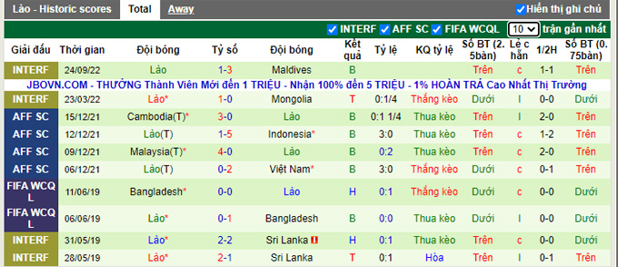 Soi kèo tài xỉu Brunei vs Lào hôm nay, 15h ngày 27/9 - Ảnh 3