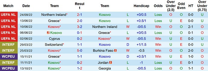 Soi kèo tài xỉu Kosovo vs Síp hôm nay 1h45 ngày 28/9 - Ảnh 1