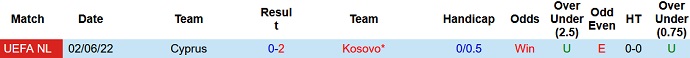 Soi kèo tài xỉu Kosovo vs Síp hôm nay 1h45 ngày 28/9 - Ảnh 3