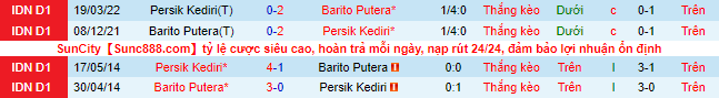 Nhận định, soi kèo Barito Putera vs Persik Kediri, 16h ngày 29/9 - Ảnh 1