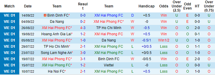 Nhận định, soi kèo Hải Phòng vs HAGL, 18h ngày 30/9 - Ảnh 1