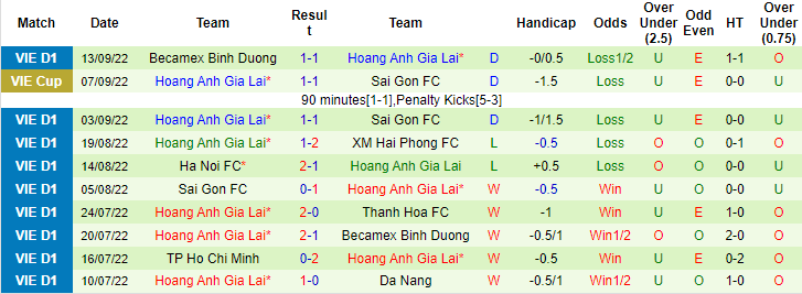 Nhận định, soi kèo Hải Phòng vs HAGL, 18h ngày 30/9 - Ảnh 2