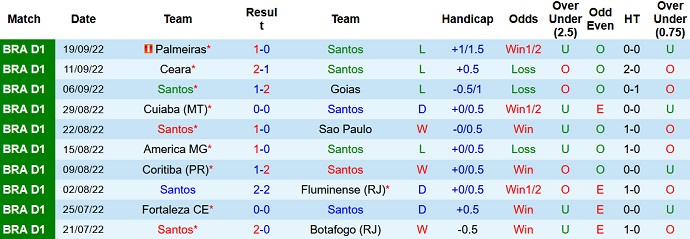 Nhận định, soi kèo Santos vs Athletico/PR, 7h00 ngày 28/9 - Ảnh 1