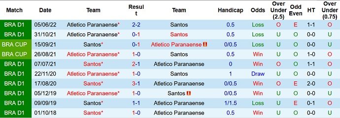 Nhận định, soi kèo Santos vs Athletico/PR, 7h00 ngày 28/9 - Ảnh 3