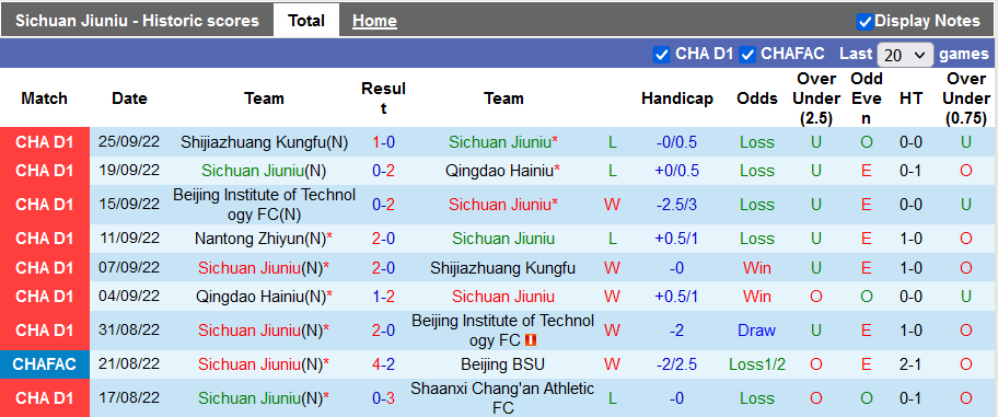 Nhận định, soi kèo Sichuan Jiuniu vs Nantong Zhiyun, 14h30 ngày 29/9 - Ảnh 1