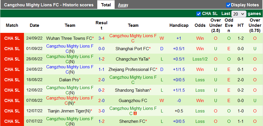Nhận định, soi kèo Wuhan Yangtze vs Cangzhou Mighty Lions, 18h30 ngày 29/9 - Ảnh 2