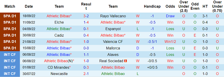 Phân tích kèo hiệp 1 Bilbao vs Almeria, 2h ngày 1/10 - Ảnh 1