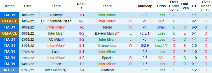 Lịch sử đối đầu Inter vs Roma, 23h ngày 1/10 - Ảnh 3