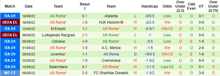 Lịch sử đối đầu Inter vs Roma, 23h ngày 1/10 - Ảnh 4