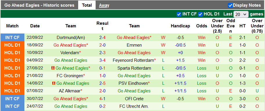 Nhận định, soi kèo Ajax vs Go Ahead Eagles, 1h ngày 2/10 - Ảnh 2