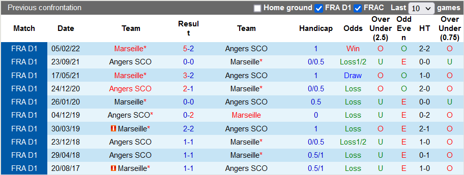 Nhận định, soi kèo Angers vs Marseille, 2h ngày 1/10 - Ảnh 3