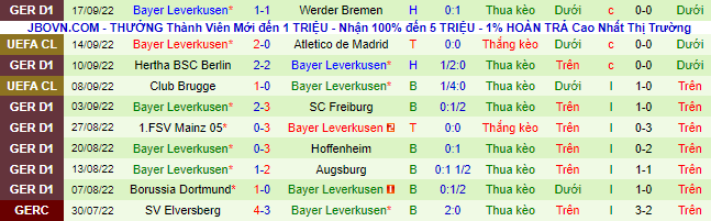 Nhận định, soi kèo Bayern Munich vs Leverkusen, 1h30 ngày 1/10 - Ảnh 3