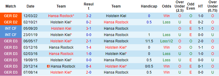 Nhận định, soi kèo Holstein Kiel vs Hansa Rostock, 18h ngày 1/10 - Ảnh 3