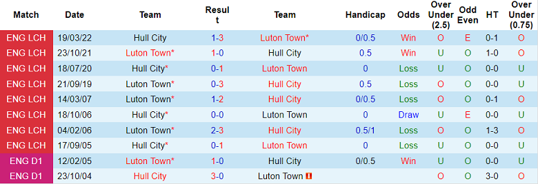 Nhận định, soi kèo Hull vs Luton Town, 2h ngày 1/10 - Ảnh 3