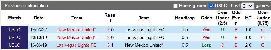Nhận định, soi kèo Las Vegas Lights vs New Mexico, 9h05 ngày 1/10 - Ảnh 3