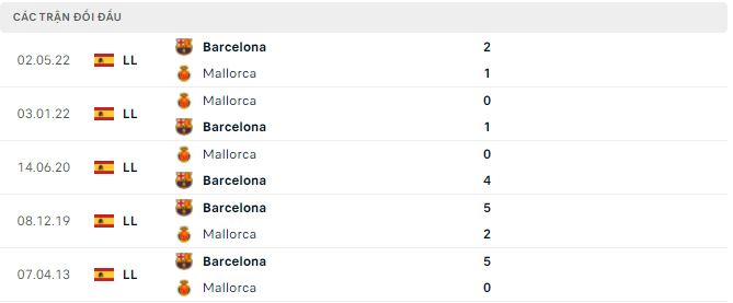 Nhận định, soi kèo Mallorca vs Barcelona, 2h ngày 2/10 - Ảnh 2