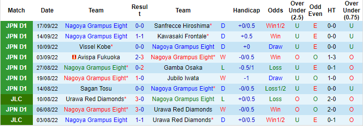 Nhận định, soi kèo Nagoya Grampus vs Yokohama Marinos, 14h ngày 1/10 - Ảnh 1