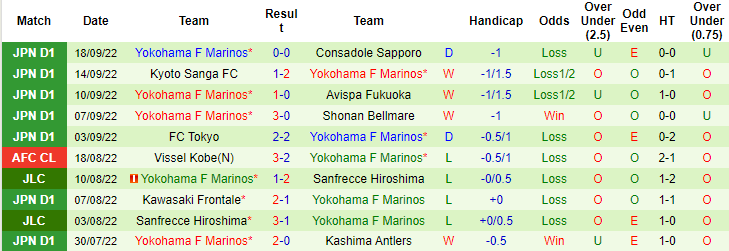 Nhận định, soi kèo Nagoya Grampus vs Yokohama Marinos, 14h ngày 1/10 - Ảnh 2