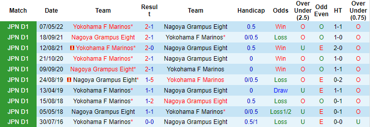 Nhận định, soi kèo Nagoya Grampus vs Yokohama Marinos, 14h ngày 1/10 - Ảnh 3