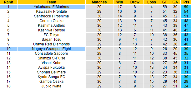 Nhận định, soi kèo Nagoya Grampus vs Yokohama Marinos, 14h ngày 1/10 - Ảnh 4