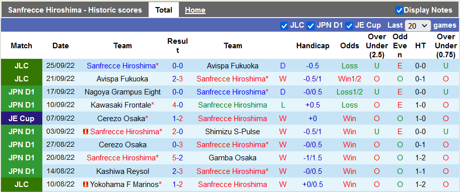 Nhận định, soi kèo Sanfrecce Hiroshima vs Urawa Reds, 13h ngày 1/10 - Ảnh 1