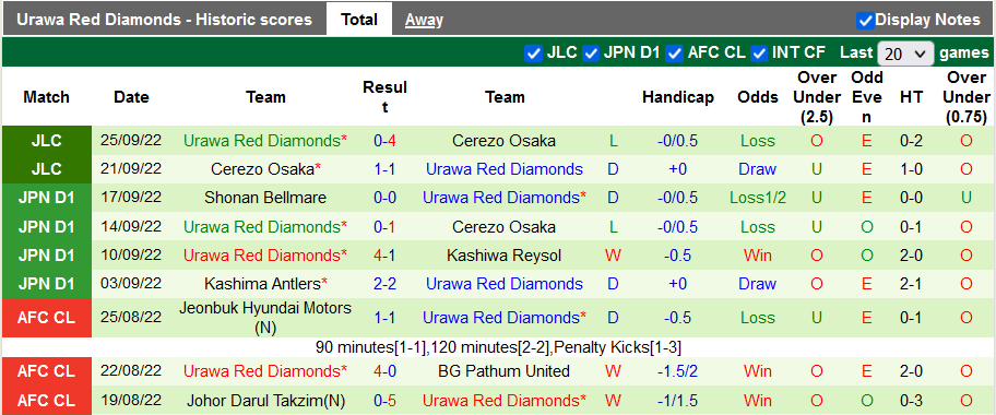 Nhận định, soi kèo Sanfrecce Hiroshima vs Urawa Reds, 13h ngày 1/10 - Ảnh 2