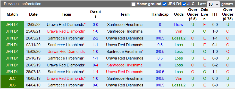 Nhận định, soi kèo Sanfrecce Hiroshima vs Urawa Reds, 13h ngày 1/10 - Ảnh 3