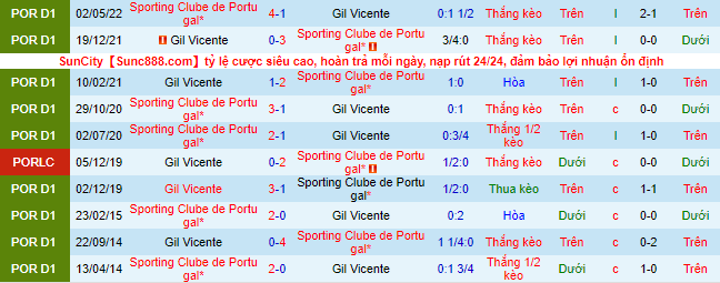 Nhận định, soi kèo Sporting Lisbon vs Vicente, 1h ngày 1/10 - Ảnh 1