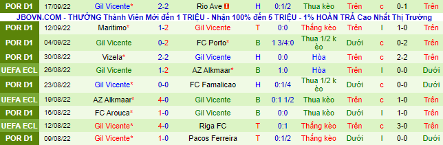 Nhận định, soi kèo Sporting Lisbon vs Vicente, 1h ngày 1/10 - Ảnh 3