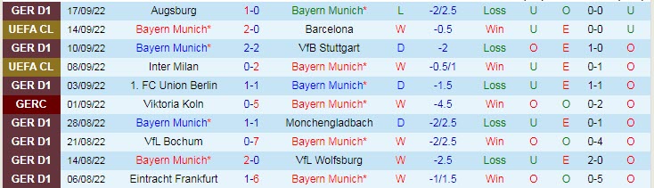 Soi bảng dự đoán tỷ số chính xác Bayern Munich vs Leverkusen, 1h30 ngày 1/10 - Ảnh 2