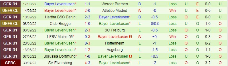 Soi bảng dự đoán tỷ số chính xác Bayern Munich vs Leverkusen, 1h30 ngày 1/10 - Ảnh 3
