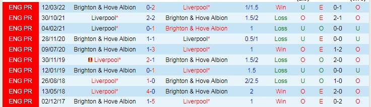 Soi bảng vị cầu thủ ghi bàn Liverpool vs Brighton, 21h ngày 1/10 - Ảnh 4