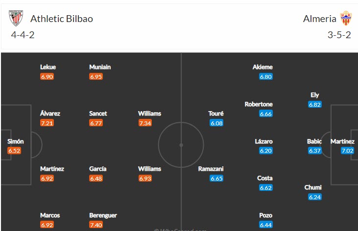 Soi kèo chẵn/ lẻ Bilbao vs Almeria, 2h ngày 1/10 - Ảnh 5