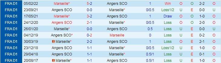 Soi kèo đặc biệt Angers vs Marseille, 2h ngày 1/10 - Ảnh 4