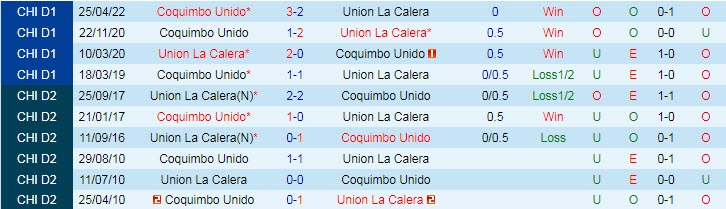 Soi kèo, dự đoán Macao La Calera vs Coquimbo Unido, 6h ngày 1/10 - Ảnh 3
