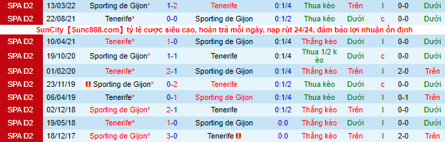 Soi kèo, dự đoán Macao Tenerife vs Gijon, 2h ngày 1/10 - Ảnh 2