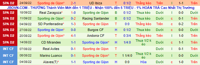 Soi kèo, dự đoán Macao Tenerife vs Gijon, 2h ngày 1/10 - Ảnh 4