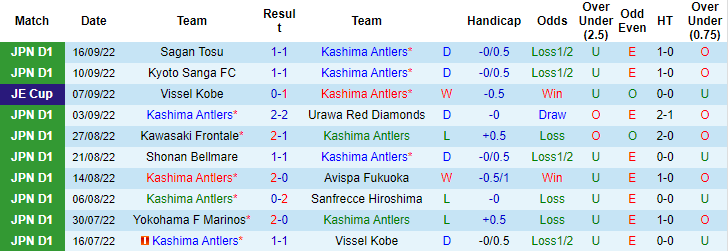 Soi kèo tài xỉu Kashima Antlers vs Tokyo hôm nay, 13h ngày 1/10 - Ảnh 1