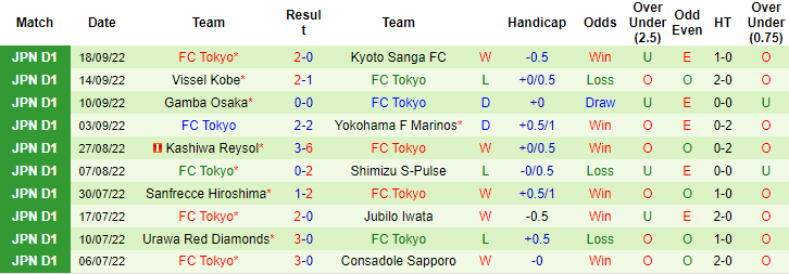 Soi kèo tài xỉu Kashima Antlers vs Tokyo hôm nay, 13h ngày 1/10 - Ảnh 2