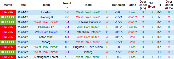 Tiên tri đại bàng dự đoán West Ham vs Wolves, 23h30 ngày 1/10 - Ảnh 2