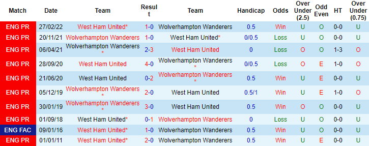 Tiên tri đại bàng dự đoán West Ham vs Wolves, 23h30 ngày 1/10 - Ảnh 4