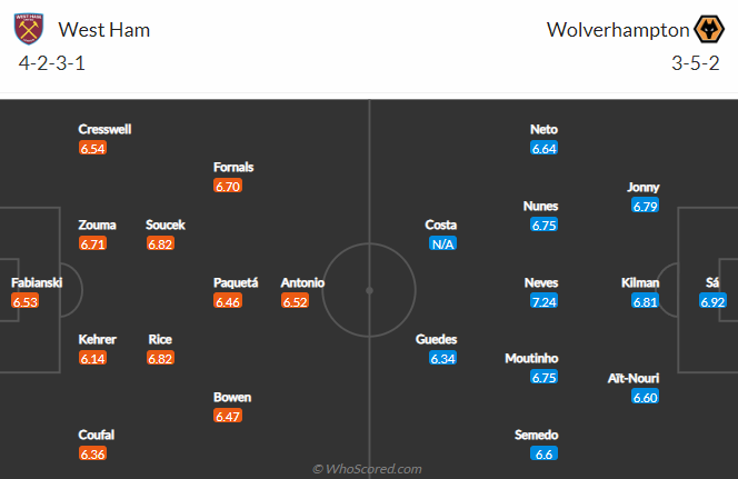 Tiên tri đại bàng dự đoán West Ham vs Wolves, 23h30 ngày 1/10 - Ảnh 5