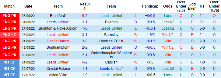 Ben Knapton dự đoán Leeds vs Aston Villa, 22h30 ngày 2/10 - Ảnh 1