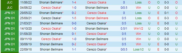 Nhận định, soi kèo Cerezo Osaka vs Shonan Bellmare, 12h ngày 1/10 - Ảnh 3