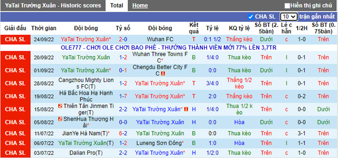 Nhận định, soi kèo Changchun Yatai vs Shenzhen, 16h30 ngày 30/9 - Ảnh 1