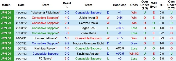 Nhận định, soi kèo Consadole Sapporo vs Kawasaki Frontale, 14h00 ngày 1/10 - Ảnh 1