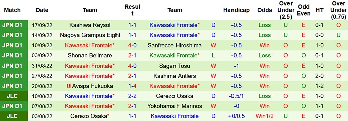 Nhận định, soi kèo Consadole Sapporo vs Kawasaki Frontale, 14h00 ngày 1/10 - Ảnh 2