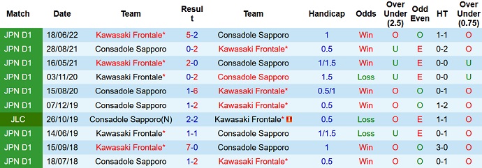 Nhận định, soi kèo Consadole Sapporo vs Kawasaki Frontale, 14h00 ngày 1/10 - Ảnh 3