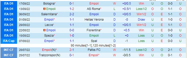 Nhận định, soi kèo Empoli vs AC Milan, 1h45 ngày 2/10 - Ảnh 1